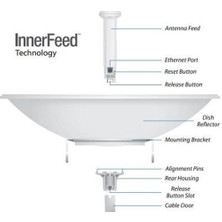 Kaia Life Ubıquıtı PBE-5AC-620, Powerbeam, 5ghz, 450MBPS, 29DBI Anten, Dış Ortam Access Point