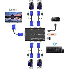 Powermaster PM-15166 4 Kanal VGA Kvm Switch (4 Bilgisayarı Tek Elden Yönetin)