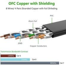 Skygo Cat7 U/ftp Flat Ethernet Kablosu 3 Metre