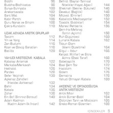 Skygo Dakikalar Içinde Mistisizm: 200 Maddede Mistik Düşünce ve Kavramlar