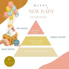 Skygo Missi Ahşap Kaideli New Baby Kokulu Mavi Ayıcık Seramik Koku Taşı