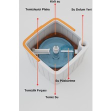 Özbience Yedek Moplu Otomatik Temizlik Seti, Temiz ve Kirli Su Ayırıcı, Yenilikçi Tasarım