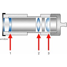 Candela Gentle Pro Gpro 20-22-24 mm Optik Lens Seti – PARTS4LASER