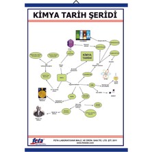 Edulab KİMYA TARİH ŞERİDİ LEVHASI (100X70 CM)