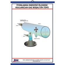 Edulab İYONLAŞMA ENERJİSİNİN ÖLÇÜLMESİ LEVHASI (70X100 CM)