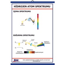 Edulab HİDROJEN ÇİZGİ SPEKTRUMU LEVHASI (70X100 CM)