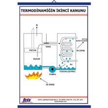 Edulab TERMODİNAMİĞİN 2. KANUNU LEVHASI (70X100 CM)