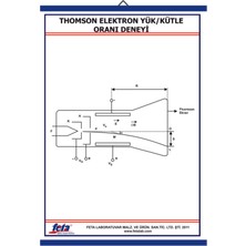 Edulab THOMSON DENEYİ LEVHASI (ELEKTRON YÜK/KÜTLE ORANI-70X100 CM)