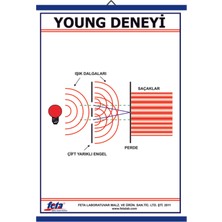 Edulab YOUNG DENEYİ LEVHASI (100X70 CM)