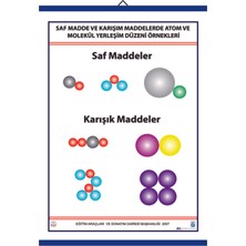 Edulab SAF VE KARIŞIM MAD.ATOM VE MOLEKÜL YER. DÜZENİ ÖRN.LEV.