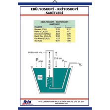 Edulab EBÜLYOSKOPİ-KRİYOSKOPİ SABİTLERİ TABLOSU