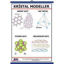 Edulab KRİSTAL MODELLERİ TABLOSU
