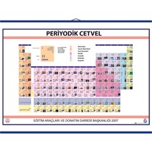Edulab PERİYODİK TABLO