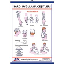 Edulab Sargı Sarma Şekillerini Gösteren Poster