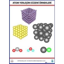 Edulab ATOM YERLEŞİM DÜZENİ ÖRNEKLERİ LEVHASI