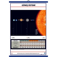 Edulab GÜNEŞ SİSTEMİ LEVHASI