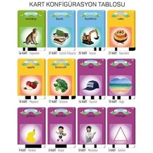 Aesco Erken Öğrenim Kartları -Ingilizce Konuşan Sesli Kartlar 112 Kart 224 Görsel Mavi