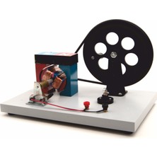 Edulab Dinamo Modeli