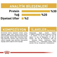 Indispensablely Royal Canin Chihuahua Junior Yavru Köpek Maması 1.5 kg