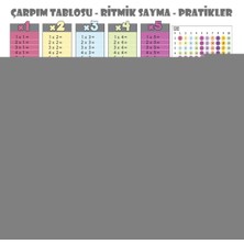 İsmiyle Al 100X100CM Statik Kağıt Renkli Çarpım Tablosu