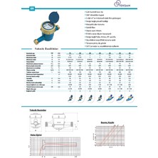 Normadia Iri Gövde DN20 190 mm Soğuk Su Sayacı Pulse Çıkışlı