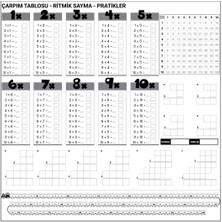 Çetiner Group® Çarpım Tablosu Ezberleme Manyetik Duvar Stickerı 105 x 100 cm