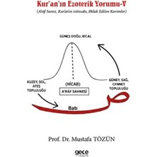 Gece Kitaplığı Kur'an'ın Ezoterik Yorumu - V