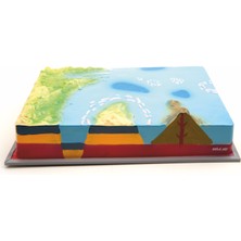 Edulab Adaların Yapısı