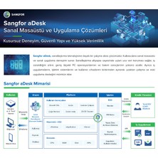 Sangfor Masaüstü Sanallaştırma Vdı SNG_VDICU1Y3