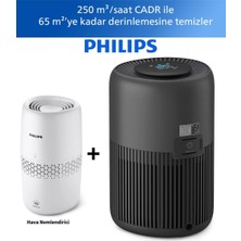 Philips 65 M2 Performanslı Uyku Dostu Hava Temizleme Ünitesi Işıkları Kapanabilen ve Ultra Sessiz Çalışan Pm2.5 Hava Kalitesi Takip Sistemli +Hava Nemlendirici