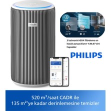 Philips 135 M2 Etkili Pureprotect Teknolojili Hava Temizleyici Geniş Villalar ve Büyük Iş Yerleri Için Tasarlanmış Yüksek Hızlı Cadr Performanslı Profesyonel Hava Sistemi