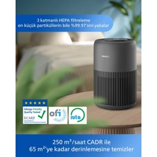 Philips 65 M2 Kapsama Alanlı Wi-Fi Bağlantılı Hava Temizleyici Antrasit Renkli Şık Tasarım Havayı Virüs ve Alerjenlerden Arındıran Akıllı Sensörlü Modern Makine