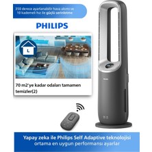 Philips 70 M2 Kapasiteli Hem Isıtan Hem Soğutan Hava Temizleme Makinesi Kule Tipi Şık Tasarım Nanoprotect Hepa Filtreli Virüs ve Alerjen Giderici Akıllı Ünite