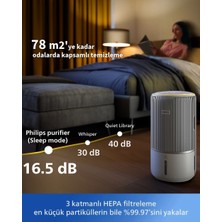 Philips 78 M2 Kapasiteli Uygulama Kontrollü Nemlendiricili Hava Temizleme Kuru Hava Sorununa Kesin Çözüm Sunan Hepa Filtreli Virüs ve Bakteri Giderici Makine