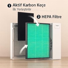 Nexa Airmega 150 & 160 Hava Temizleyici Uyumlu Filtre Seti
