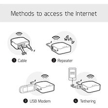 Liora Gl.inet GL-MT300N-V2(MANGO) Taşınabilir Mini Seyahat Kablosuz Cep Vpn Wifi Yönlendirici - Erişim Noktası/genişletici/wds | Openwrt | 2 x Ethernet Bağlantı Noktası | Openvpn/wireguard Vpn | USB 2.0