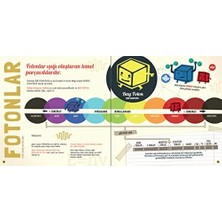 Velora Ilk Kuantum Fiziği Kitabım (Ciltli)