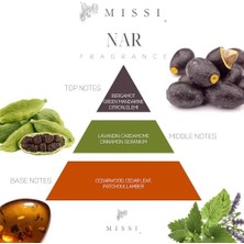 Data Store 500 ml Nar Çiçeği Yedek Esans