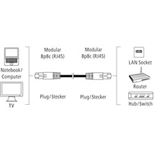 Uslucan Alışveriş Ağ Kablosu CAT5E F/utp, 3m