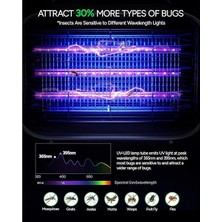 Sinek Öldürücü - Ultra Güçlü Sinek, Haşere ve Böcek Öldürücü, 360 Derece Etki Alanı, Uv Işıklı Yüksek Voltajlı Sinek Öldürücü Lamba, Ev Bahçe Için Elektrikli Asılabilir Sivrisinek Kovucu