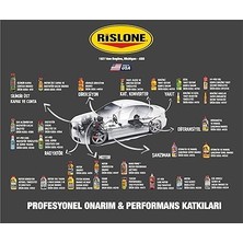 Segman Onarıcı ve Mavi Duman Kesici Motor Yağı Katkısı