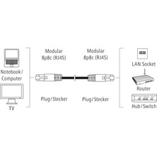 Kablosu CAT5E F/utp, 5m