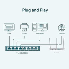 Ayko TL-SG108E, 8-Port Gigabit Easy Smart Switch