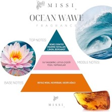 Skygo Ocean Wawe Oda Kokusu ve Vegan Mum Hediye Seti