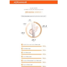 Skygo Mıssha Aydınlatıcı&ton Eşitleyici Çok Fonksiyonlu Bb Krem M Perfect Blanc Bb Cream SPF50+/PA++++ 22/beige