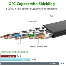 Karokstore Cat7 U/ftp Flat Ethernet Kablosu 3 Metre