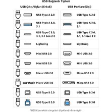 Karokstore Micro USB To Type-C Dönüştürücü Adaptörü, Siyah