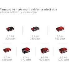 Karokstore Akülü Vidalama Te-Cd 18/40-1 Li Kit Power X- (18 V, 40 Nm, 13 mm Mandren, 2 Hız, 21 Tork Kademesi + Delme Ayarı, 2 x 2.0 Ah Akü ve Şarj Cihazı Dahil)