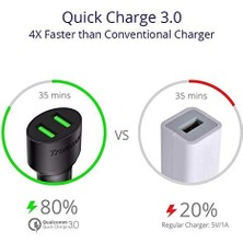 Karokstore CC2TF Çift USB Çıkışlı Qualcomm Qc 3.0 Araç Şarj Cihazı