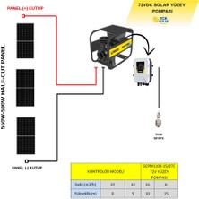 Hegel 3 Adet Güneş Paneli ile Çalışan 72 Volt Salyangoz Yüzey Pompalı Tarımsal Sulama Paketi
